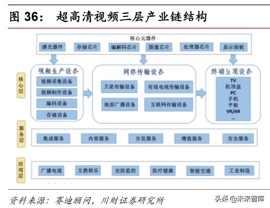 计算机行业研究及年度策略报告：各子板块投资机会分析