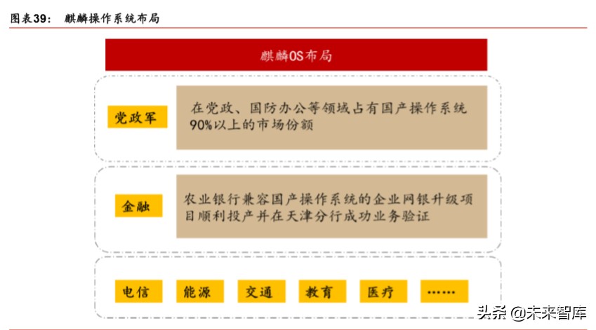 国产芯片及操作系统专题报告：信创根基，国之重器