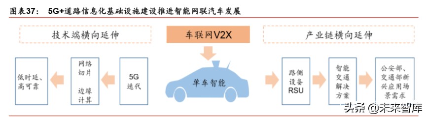 5G新基建深度报告：新冠病毒危与机，5G重塑数据时代