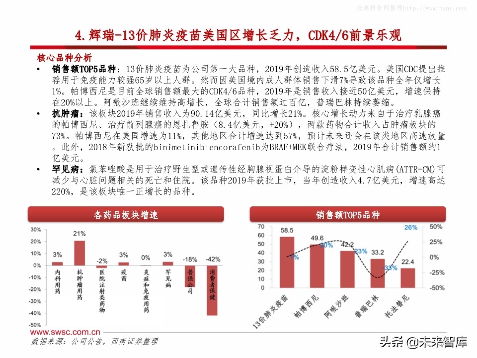 全球主流医药企业2019年报分析：公司业绩梳理