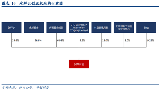 永辉超市深度研究：商业模式与核心竞争力