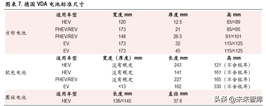 锂电池行业深度报告：无模组化降本路径清晰，磷酸铁锂有望复苏