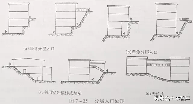 市政工程竖向设计实用技巧总结！很有用