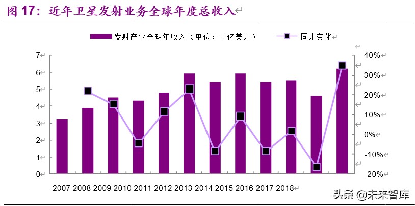 卫星行业深度报告：低轨通信群星竞耀，天基互联加速发展