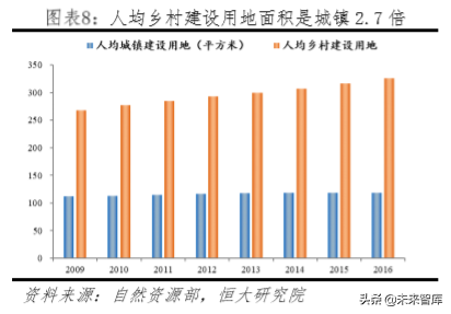 房地产专题报告：中国土地资源稀缺吗？
