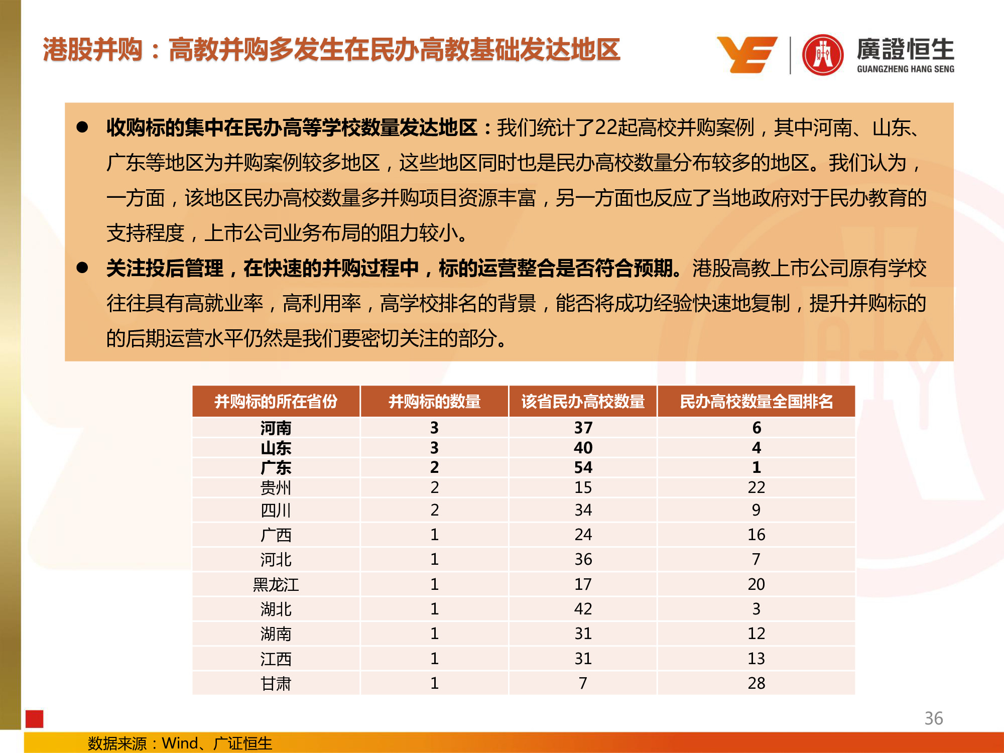 教育行业专题：兴趣和信息化教育投资提升，民办高校并购活跃