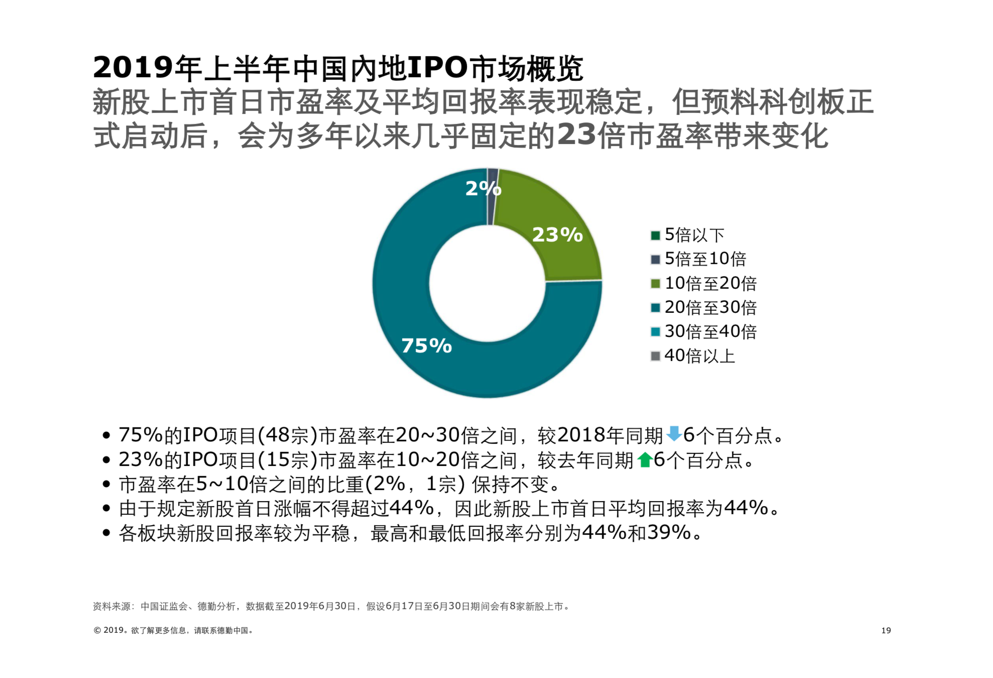 2019年中國內地及香港IPO市場回顧與前景展望（61頁PPT）