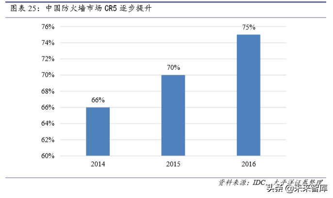 信息安全深度报告：政策、需求、格局变化下安全成长新周期