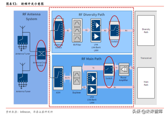 5G产业链之射频前端芯片国产化机会深度分析