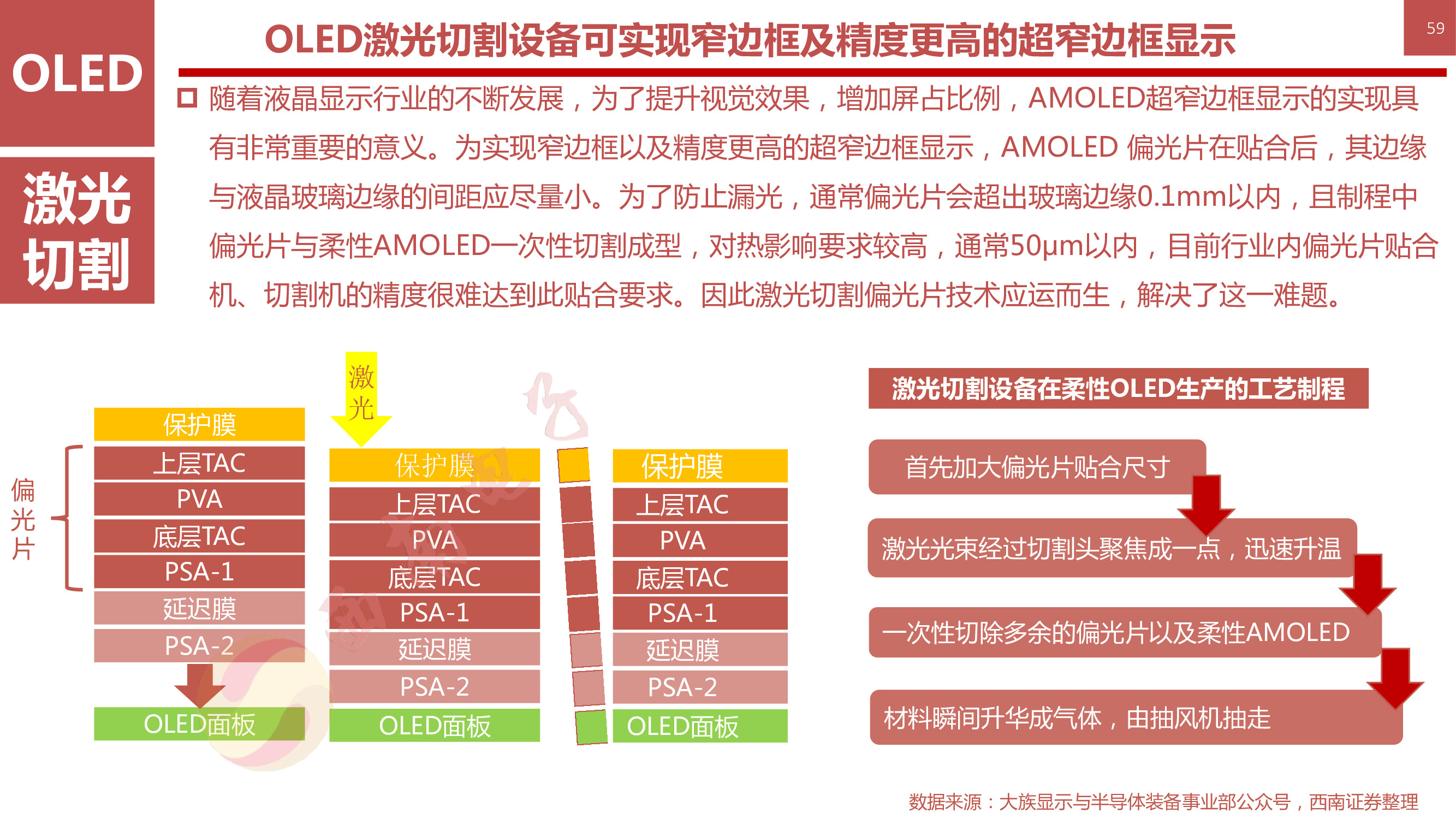 液晶显示技术专题：146页PPT深度解析OLED柔性屏行业