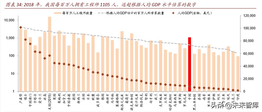 产业链会转移出中国吗：全球变局中的中国产业趋势