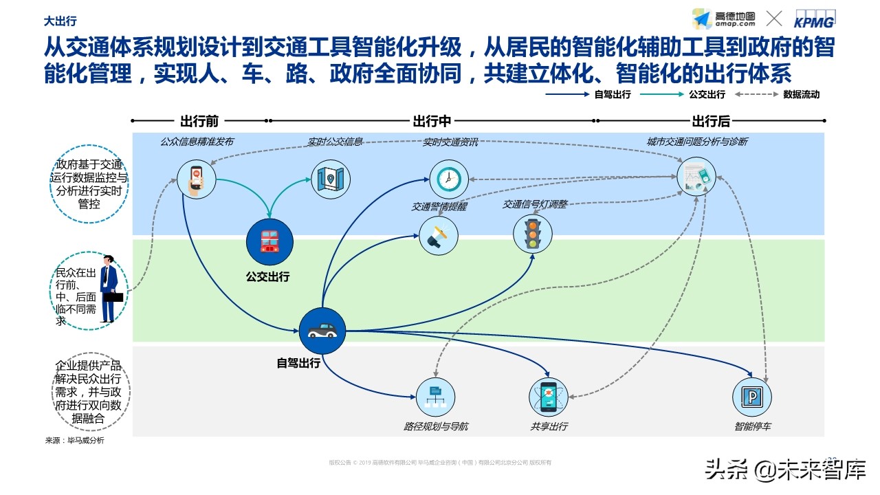 智能出行社会经济价值研究蓝皮书