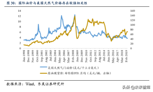 美国页岩油气发展历程及成功因素分析