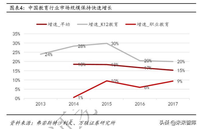 教育行业深度研究：政策、规模、竞争格局