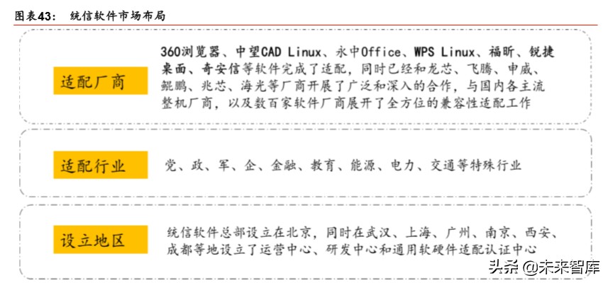 国产芯片及操作系统专题报告：信创根基，国之重器