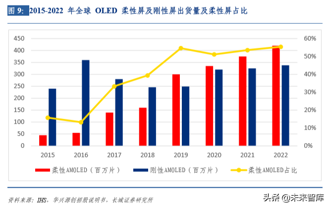 液晶面板检测行业深度研究