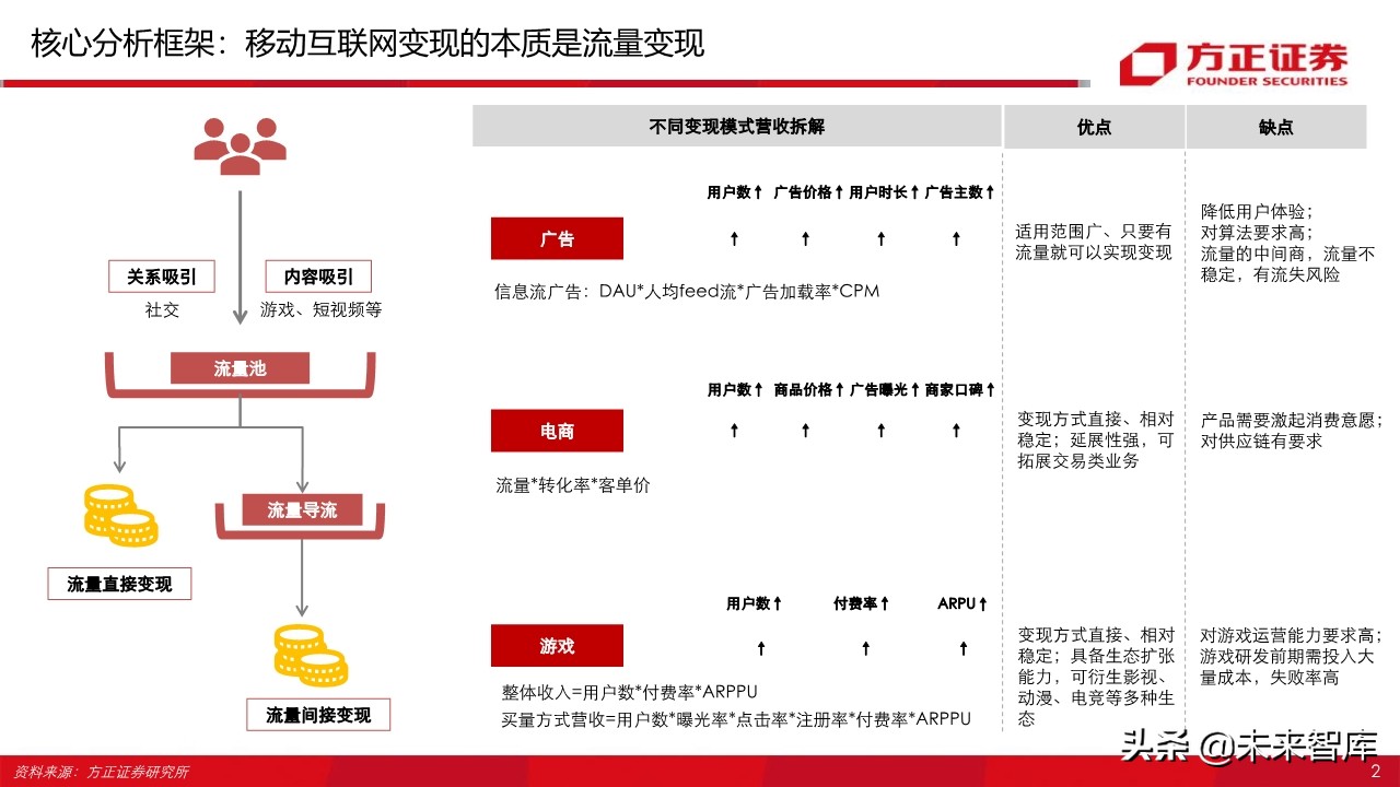 游戏行业95页深度报告：字节跳动vs腾讯游戏深度对比与前瞻