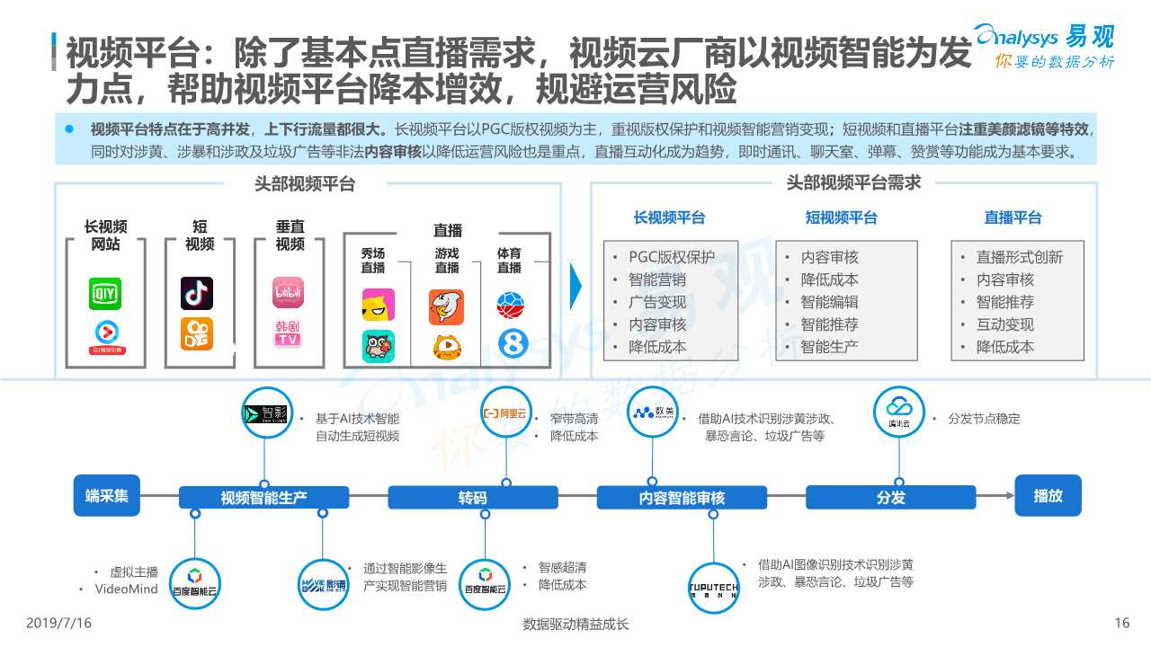 中国视频云行业深度分析（ 2019年）