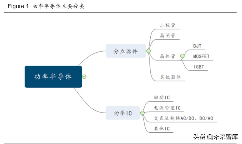 半导体行业专题报告：从新基建与消费电子看第三代半导体材料