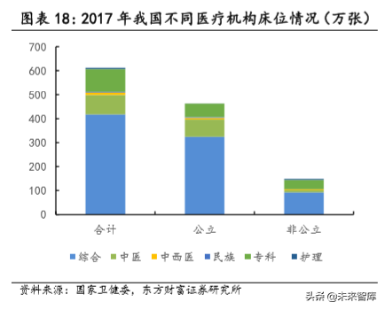 民营专科连锁医疗行业深度研究，以眼科、口腔为例