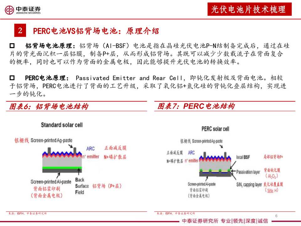 异质结太阳能电池设备行业分析报告