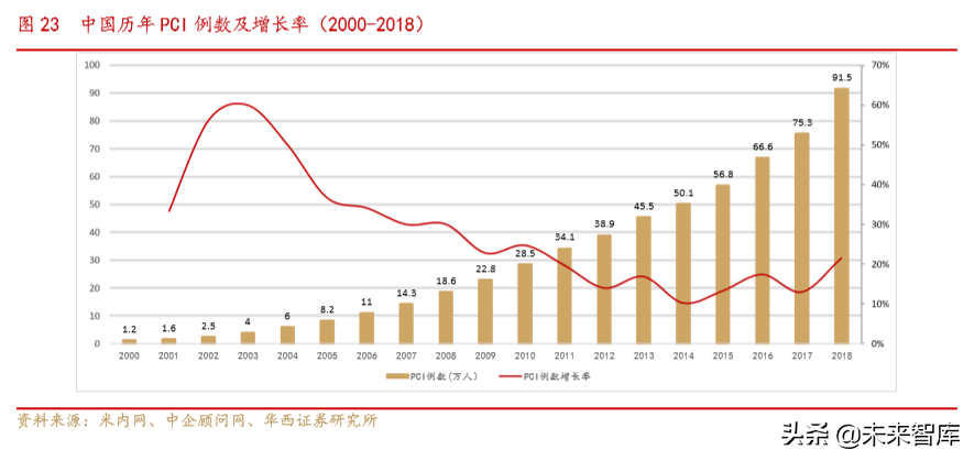 医疗器械创新龙头乐普医疗深度解析（70页）
