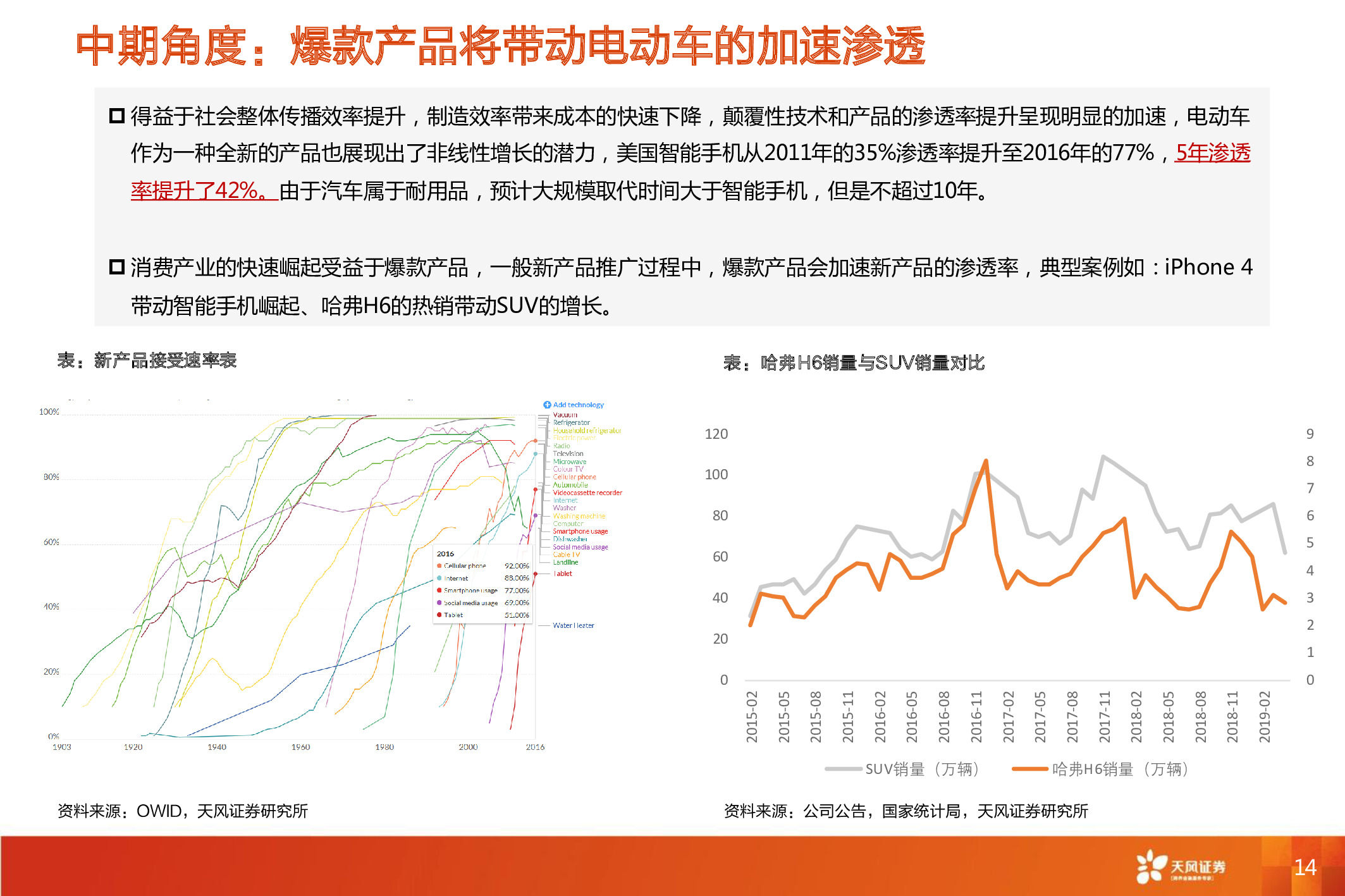 电动汽车深度报告：电动车长期成本趋势和动力电池行业格局分析