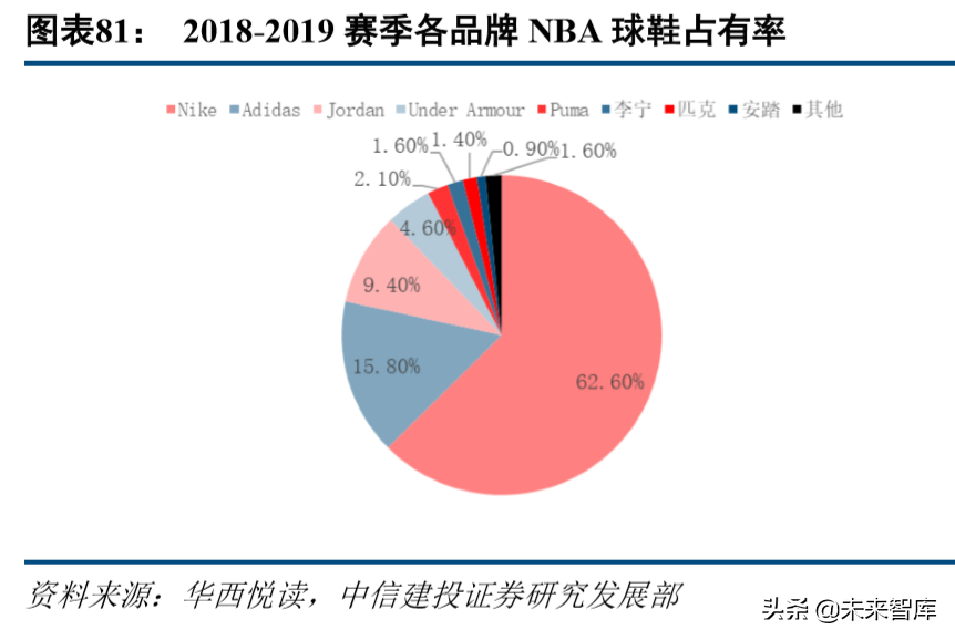 标杆研究之耐克六十年风雨启示录