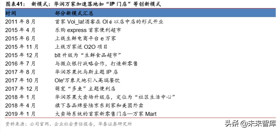 大消費產業集團戰略比較分析：華潤與復星