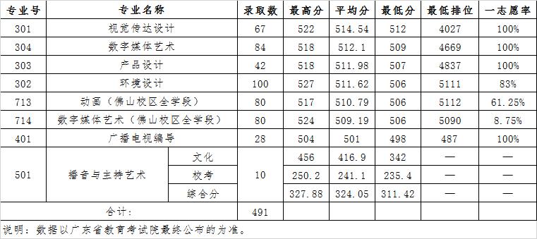 广东财经大学图书馆 广东财经大学缴费网站