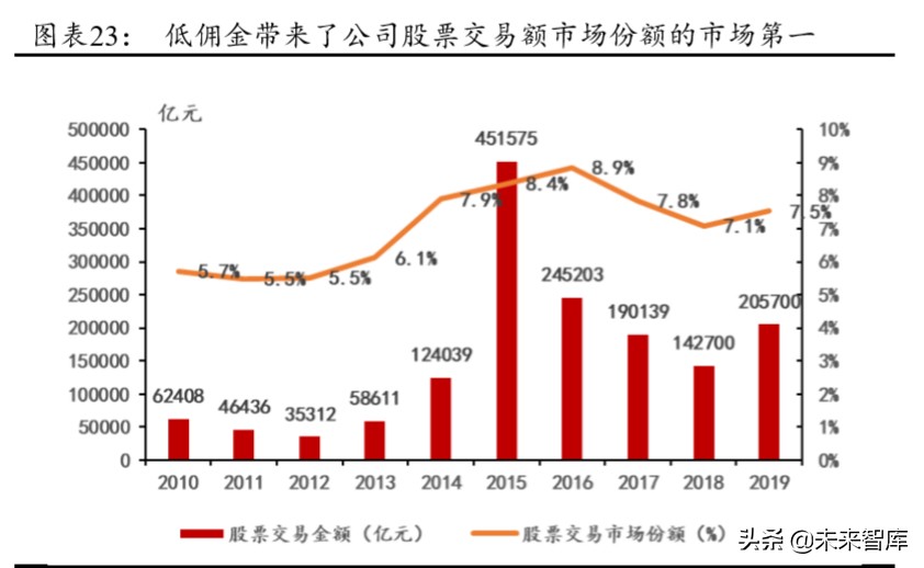 华泰证券深度解析：创新引领，“财富+机构”成就新龙头
