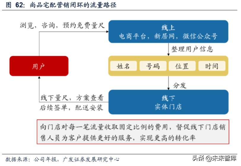 商业洞察：从品类角度看我们所处的电商时代