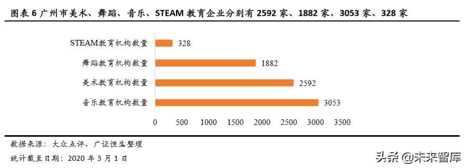 素质教育专题报告：素质教育单店模型优化方向初探