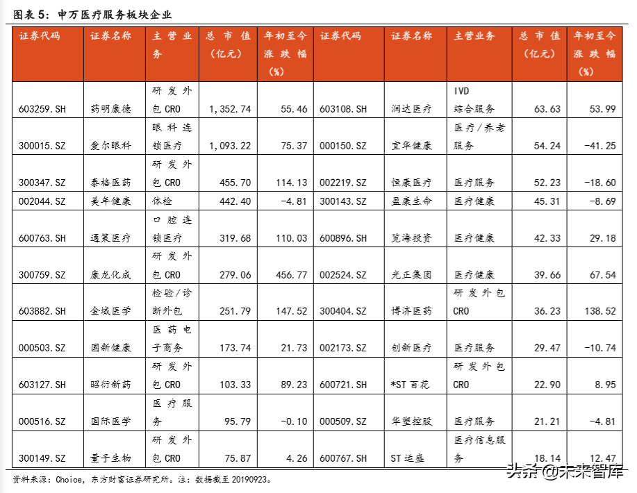民营专科连锁医疗行业深度研究，以眼科、口腔为例