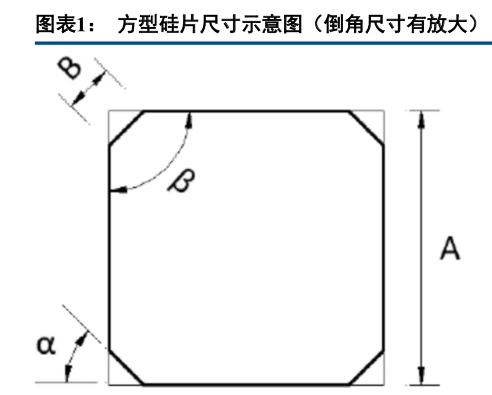 半导体产业链之单晶硅片行业深度研究