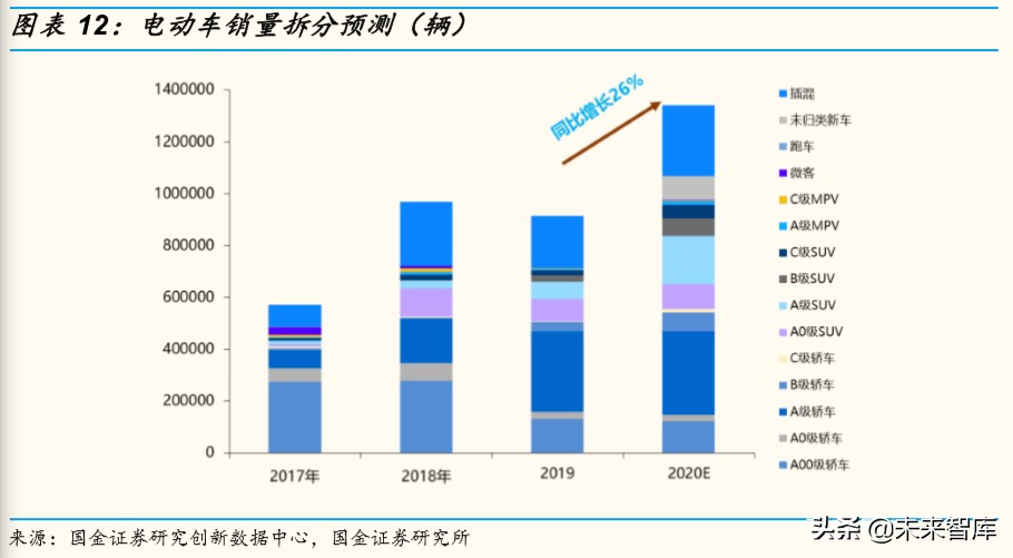 电动车需求专题报告：2020年新能源汽车有望维持高景气
