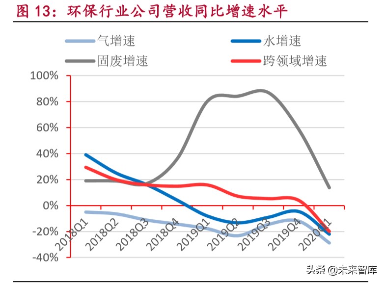 环保深度报告：土壤治理市场5万亿，关键是无商业价值地块治理
