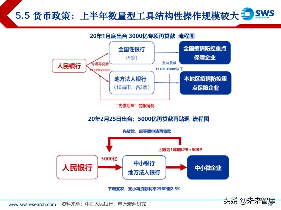 2020年春季宏观经济展望：大雪压青松，青松挺且直