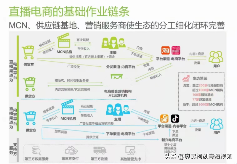 抖音账号代运营销售话术(抖音直播代运营核心元素总结成“六力”法则)