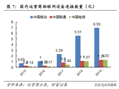 物联网专题报告：万物互联，关注物联网模组投资机会