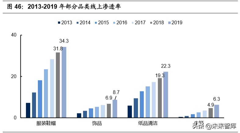 生鲜电商行业深度报告：生鲜到家，流量、数据、供应链之争