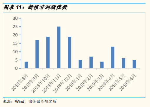维生素行业研究：价格、供给和竞争格局