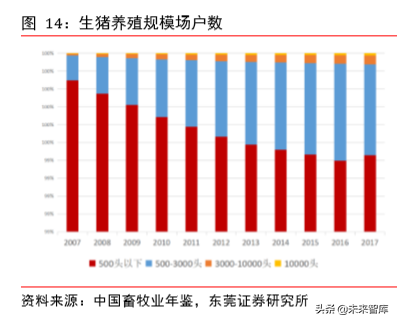 动物保健专题报告：补栏需求迫切，动保行业迎机会