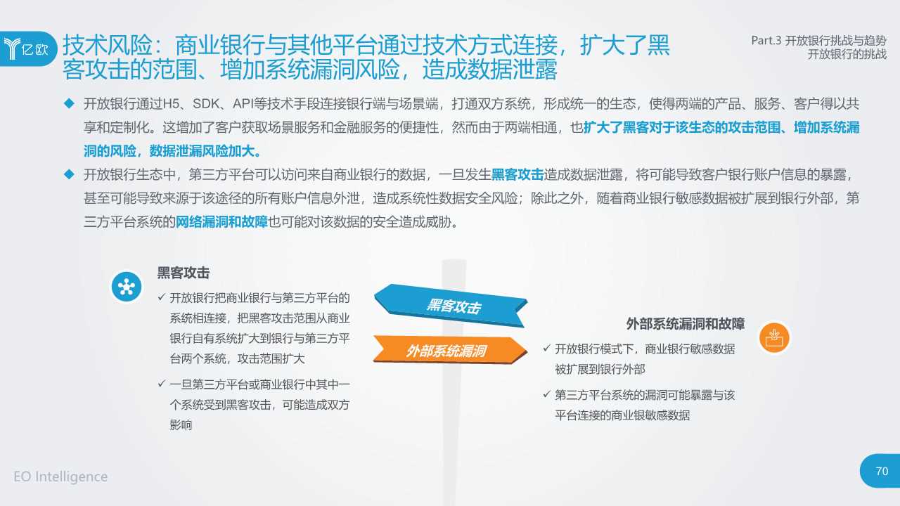 2019开放银行与金融科技发展研究报告