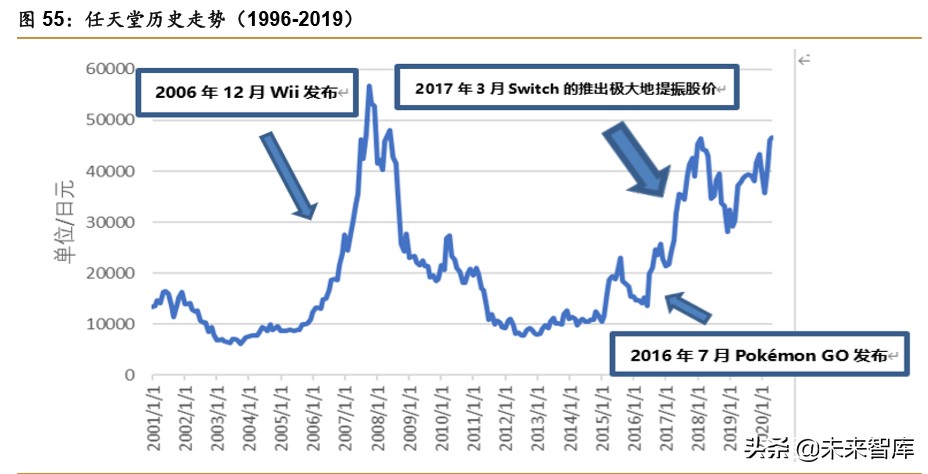 中日宅经济对比研究：深宅异域，风月同天