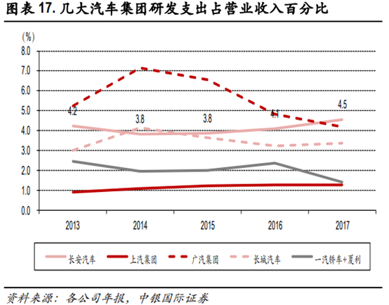 长安汽车深度研究：黑暗持续还是黎明将近？