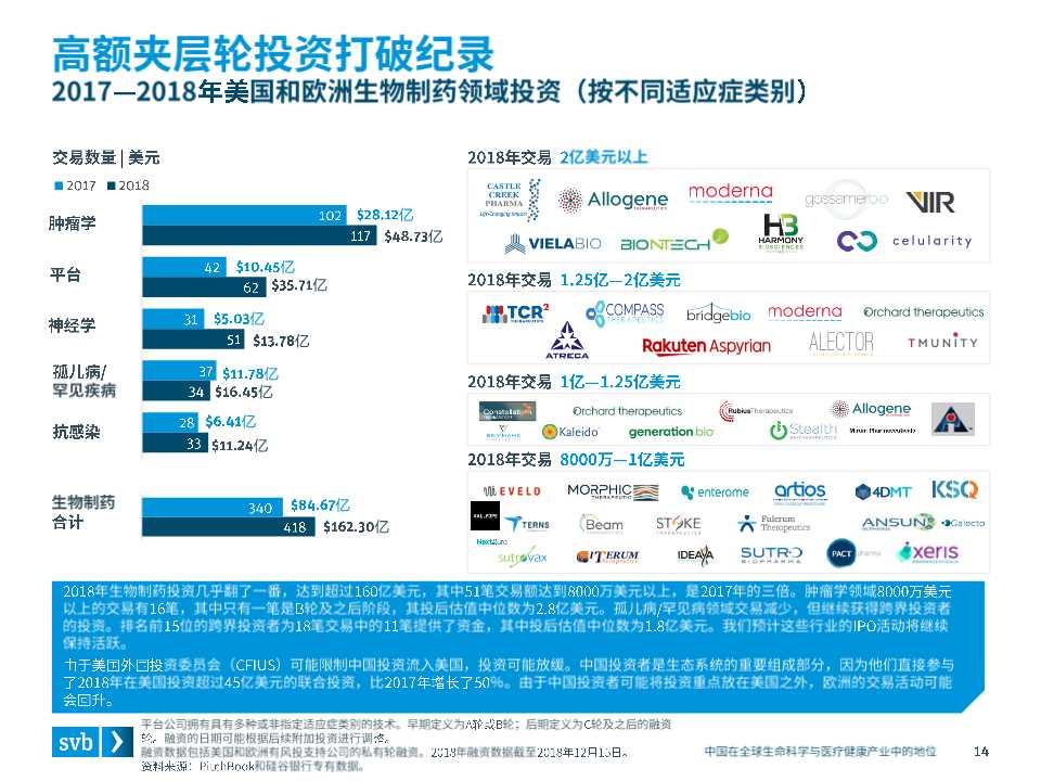全球医疗健康行业趋势及中国市场态势