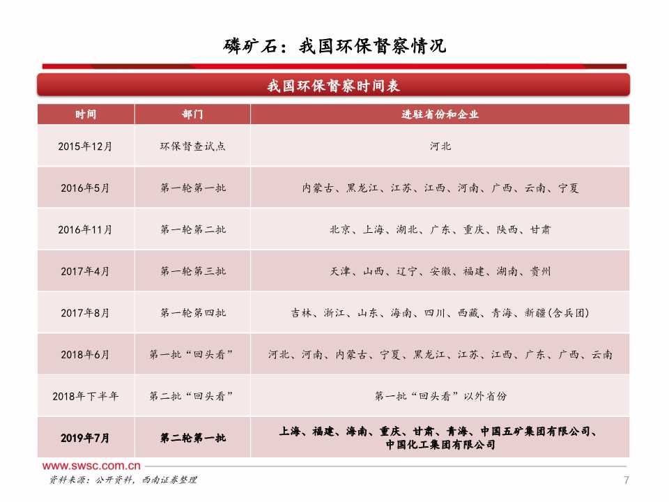 磷化工产业链深度分析