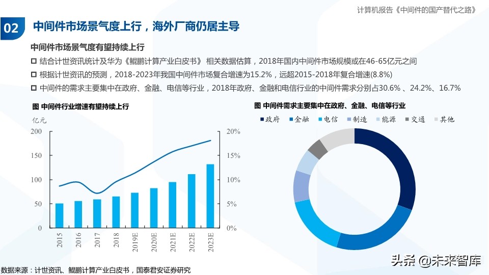 计算机行业专题报告：中间件的国产替代之路