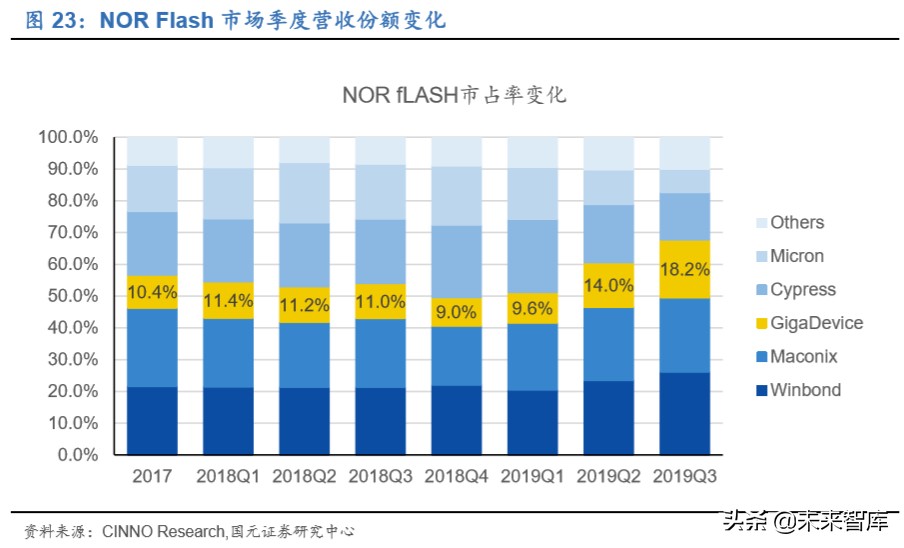 存储器行业深度报告：存储器价格迎上升周期，本土企业获得良机
